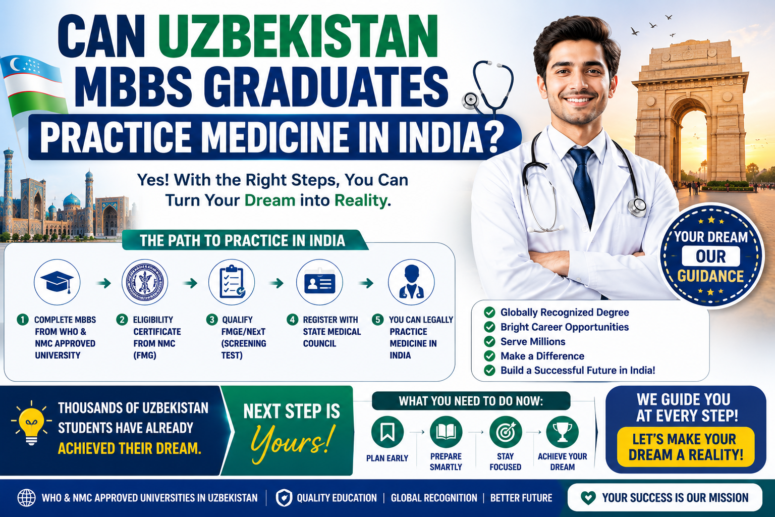 Can Uzbekistan MBBS Graduates Practice Medicine in India